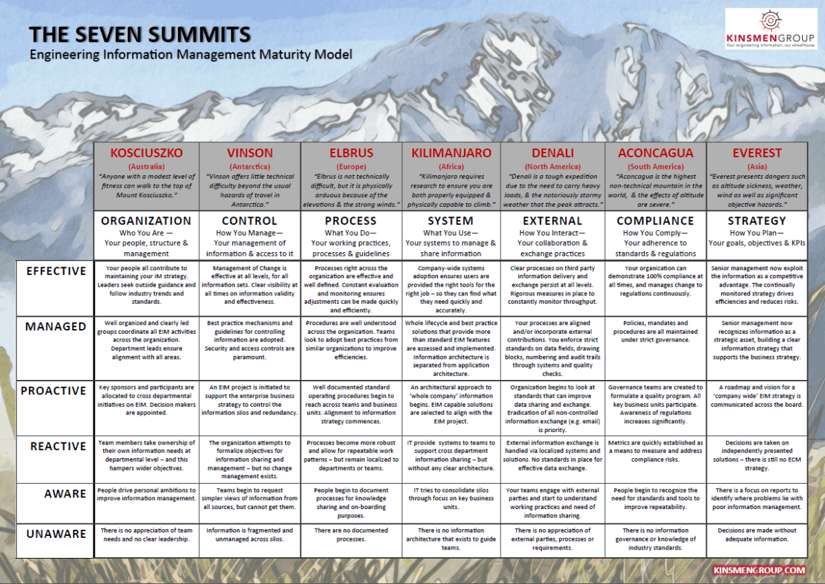 SEVEN SUMMITS OF EIM MATURITY – A CLIMB WORTH MAKING? » kinsmengroup